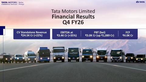 TMCV Sales Template April Quarter
